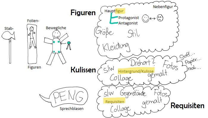 FigurenKulissenRequisiten