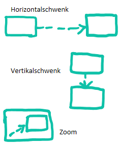 kameratechnikenReber