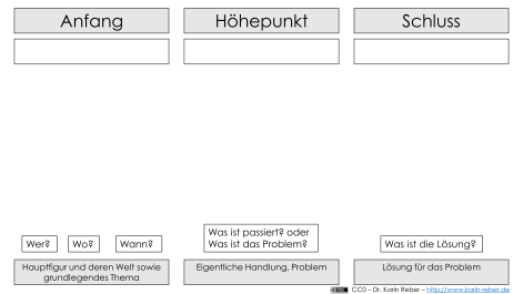 schreibdidaktik_AB1_Geschichtenstruktur