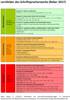 lernfelderReberUebersicht