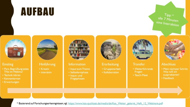OnlineSeminarDidaktik_Aufbau