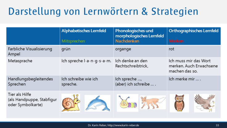 rechtschreibenDarstellungLernwoerter
