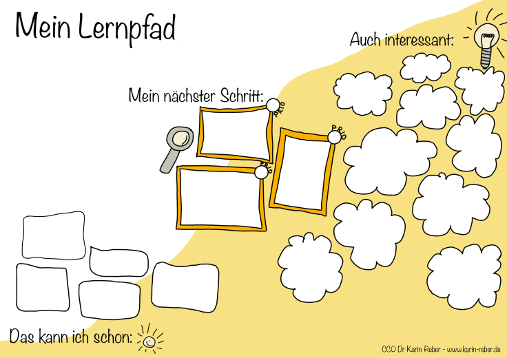 Arbeitsblatt Lernpfard einfache Version