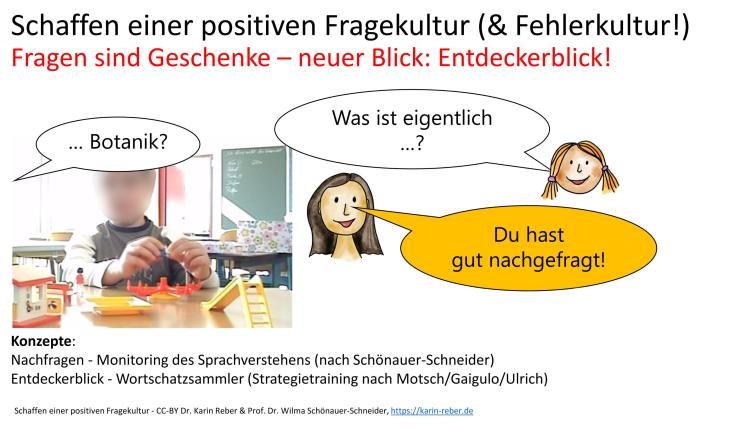 Schaffen einer positiven Fragekultur