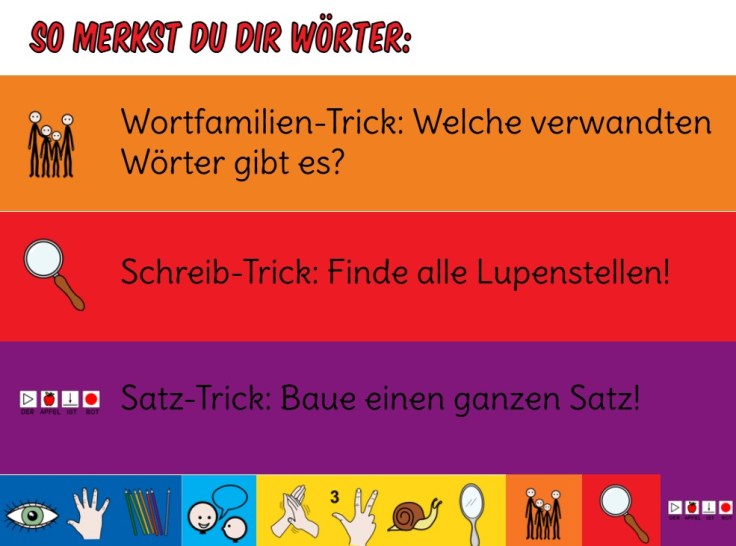 Wortschatzstrategien zu Wortbausteinen/Morphologie (orange), Schreibweise/Orthographie (rot) und Satzbau/Syntax (lila)